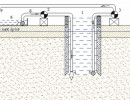 Tiêu chuẩn kiểm định công trình giếng giảm áp